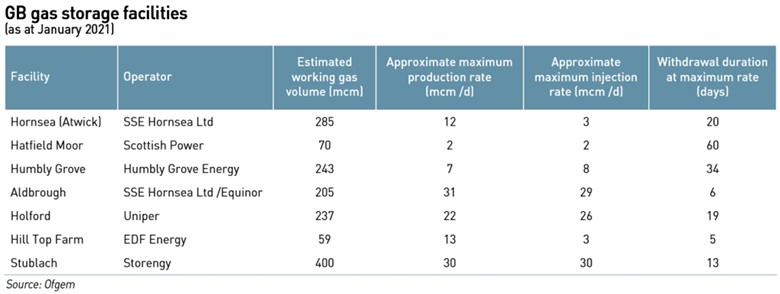 Table Description automatically generated