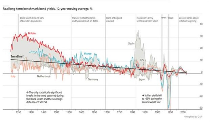 Chart Description automatically generated