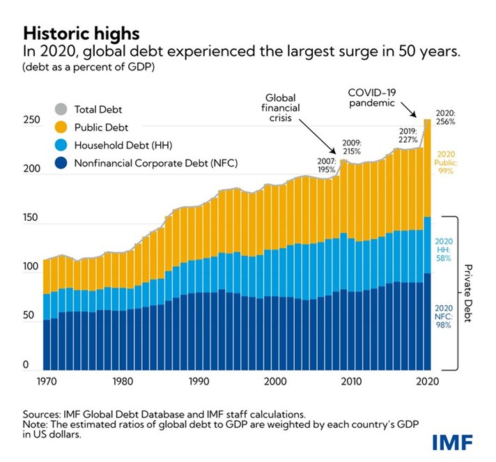 Chart, histogram Description automatically generated