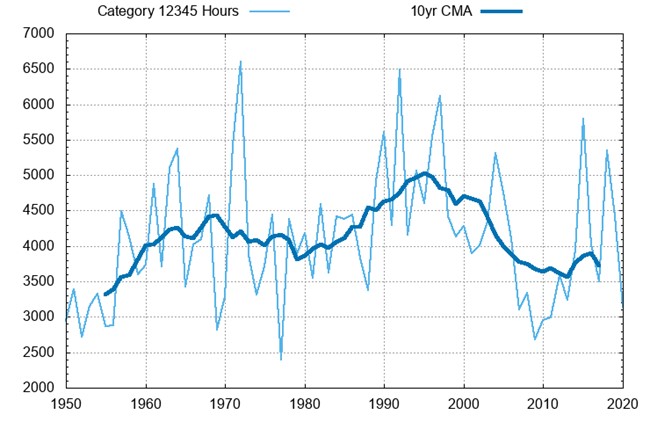 Chart, line chart Description automatically generated