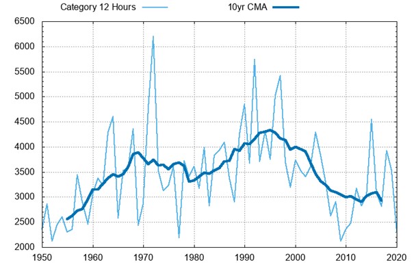 Chart, line chart Description automatically generated