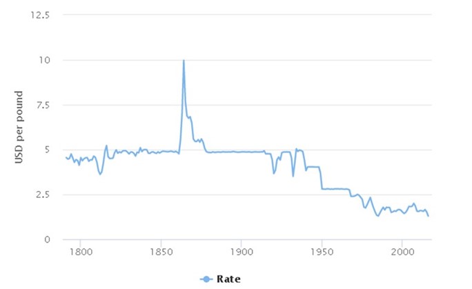 Chart, line chart Description automatically generated