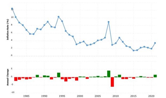 Chart, line chart Description automatically generated