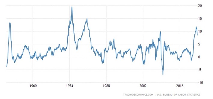 Chart, line chart Description automatically generated