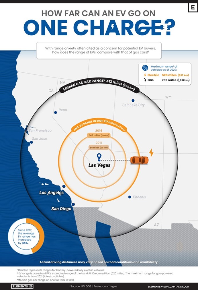 Diagram, radar chart Description automatically generated