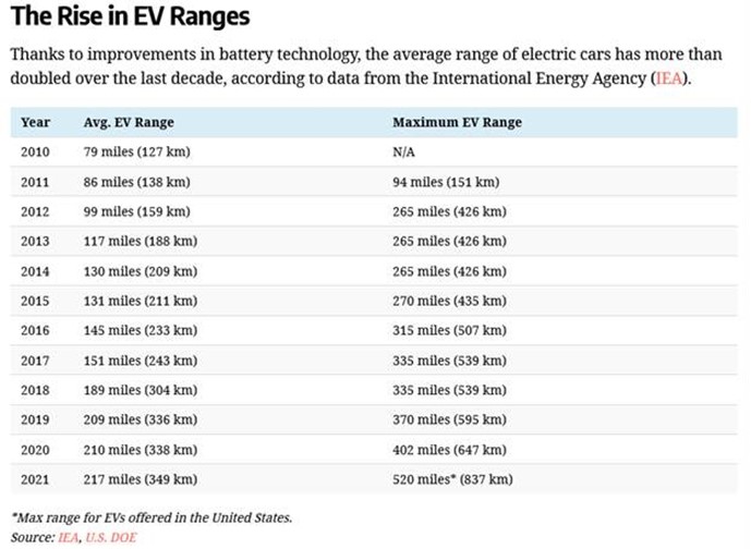 Table Description automatically generated