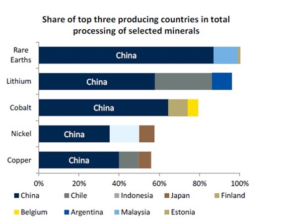 Chart, bar chart Description automatically generated