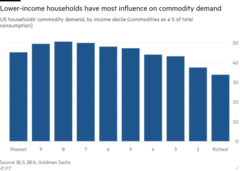 Chart, bar chart Description automatically generated