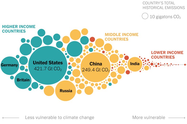 Chart, bubble chart Description automatically generated