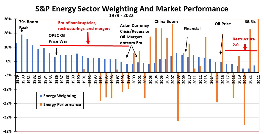 Chart Description automatically generated