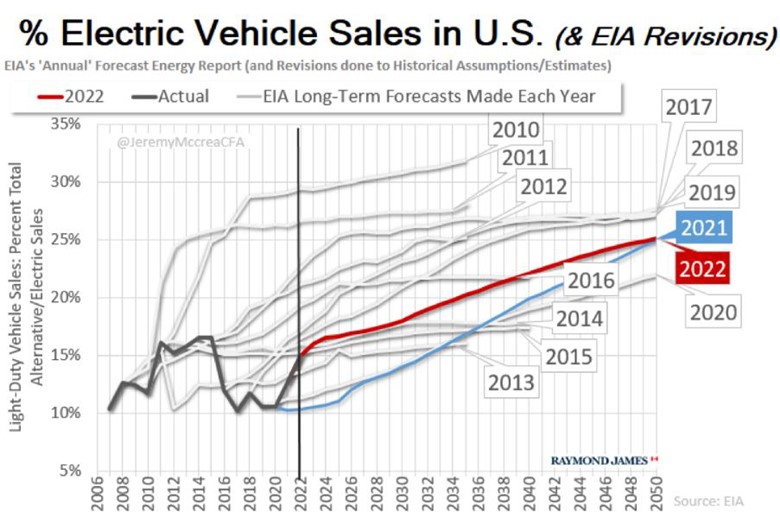 Chart Description automatically generated