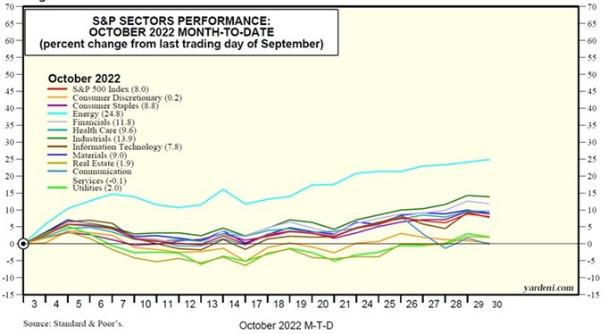 Chart Description automatically generated