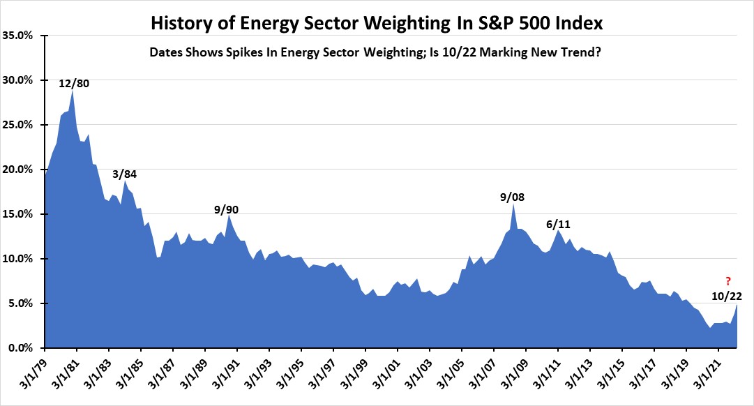 Chart, histogram Description automatically generated