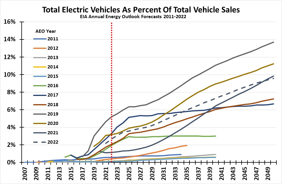 Chart, line chart Description automatically generated