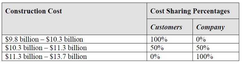 Table Description automatically generated