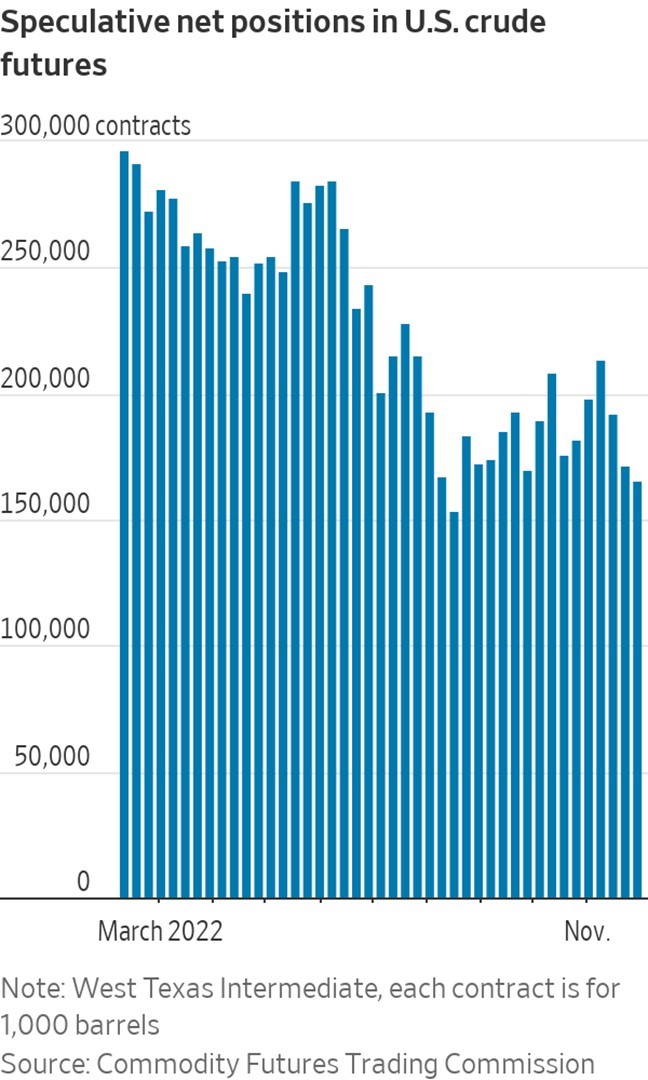 Chart, bar chart, histogram Description automatically generated