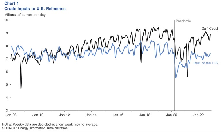 Chart Description automatically generated