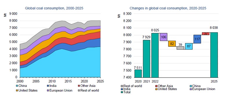 Chart Description automatically generated