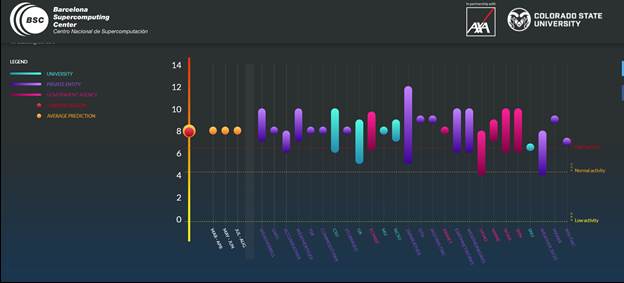 Chart Description automatically generated with low confidence