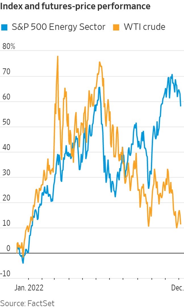 Chart, line chart Description automatically generated