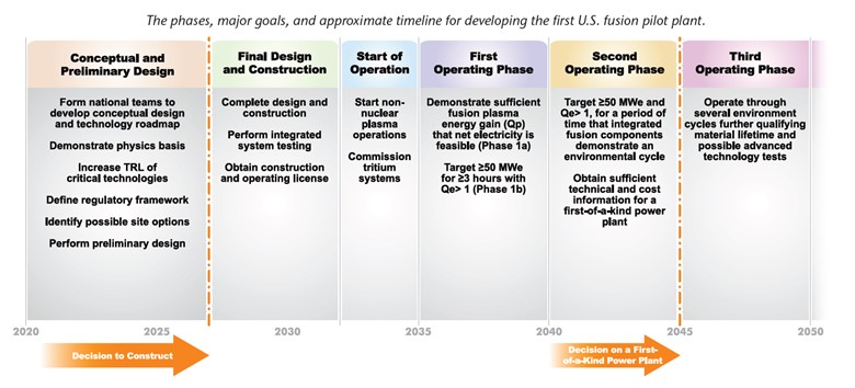 Timeline Description automatically generated