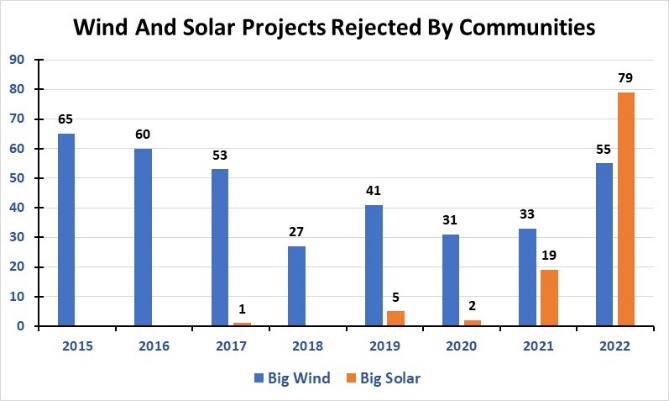 Chart, bar chart Description automatically generated