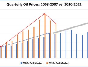 Chart, bar chart, histogram Description automatically generated