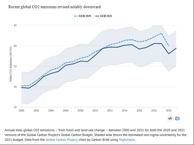 Chart Description automatically generated