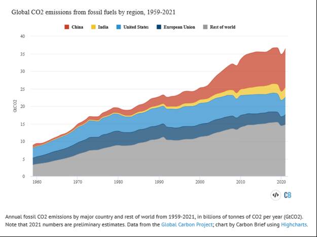 Chart Description automatically generated