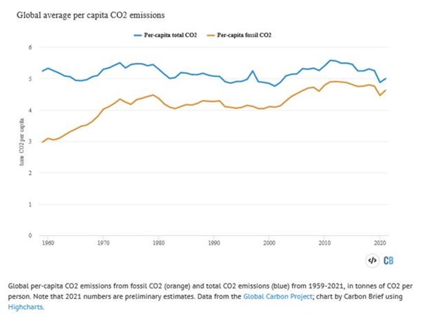 Chart, line chart Description automatically generated