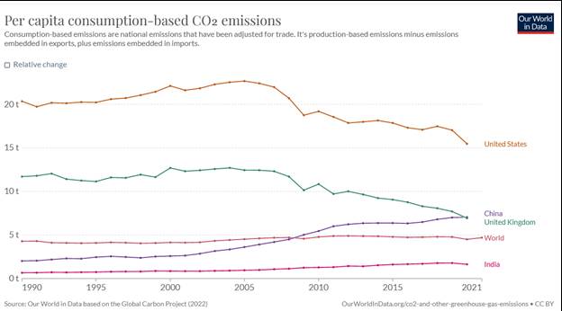 Chart, line chart Description automatically generated