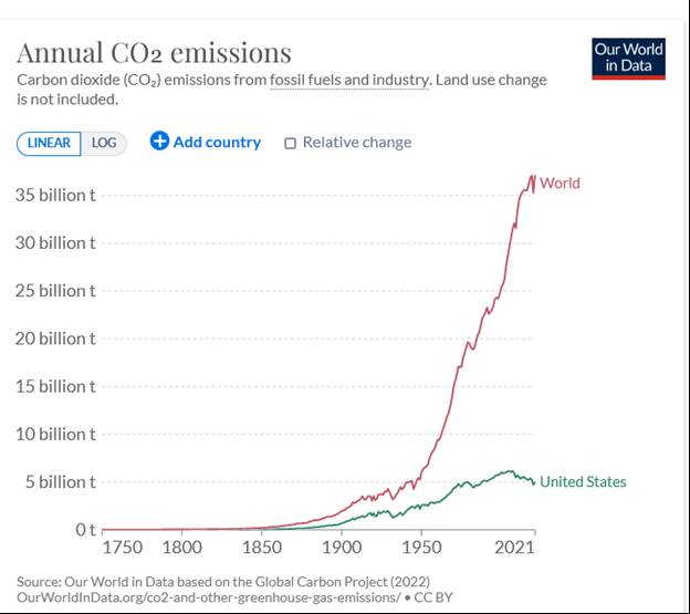 Chart, line chart Description automatically generated