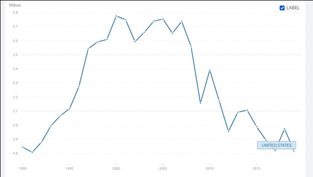 Chart, line chart Description automatically generated