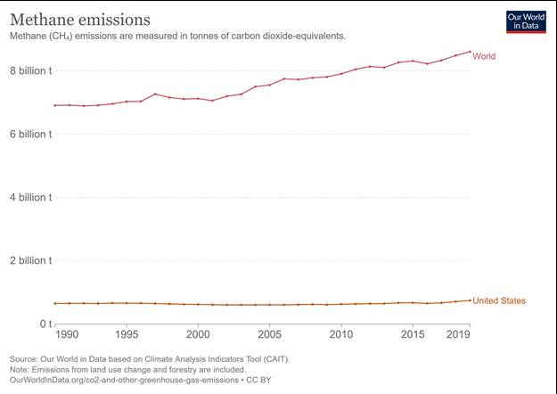 Chart, line chart Description automatically generated