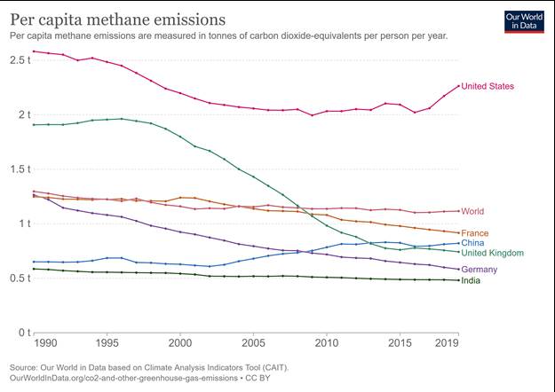 Chart, line chart Description automatically generated