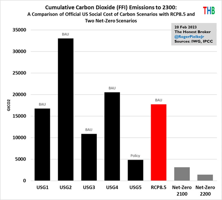 Chart, bar chart Description automatically generated