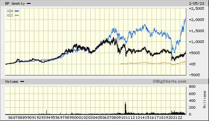 Chart, histogram Description automatically generated