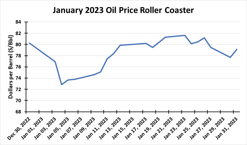 Chart, line chart Description automatically generated