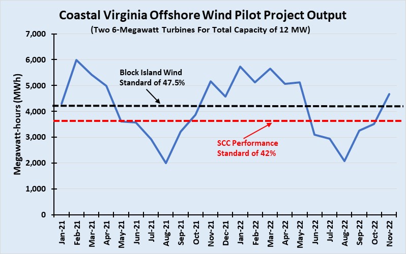 Chart, line chart Description automatically generated