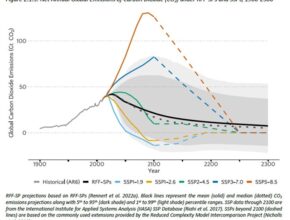 Chart, line chart Description automatically generated