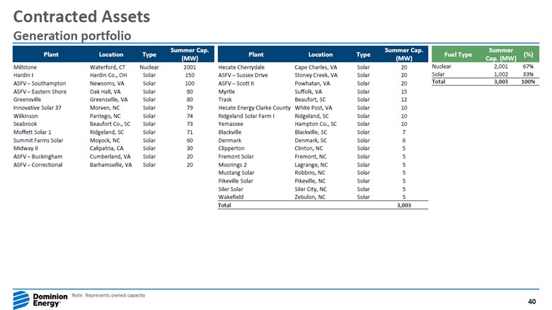 Graphical user interface, table Description automatically generated