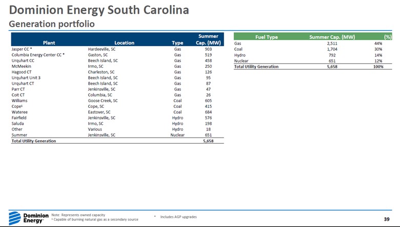 Table Description automatically generated