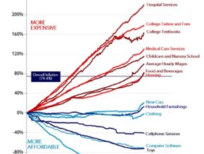 Chart Description automatically generated