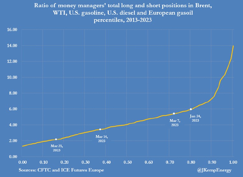 Chart, line chart Description automatically generated