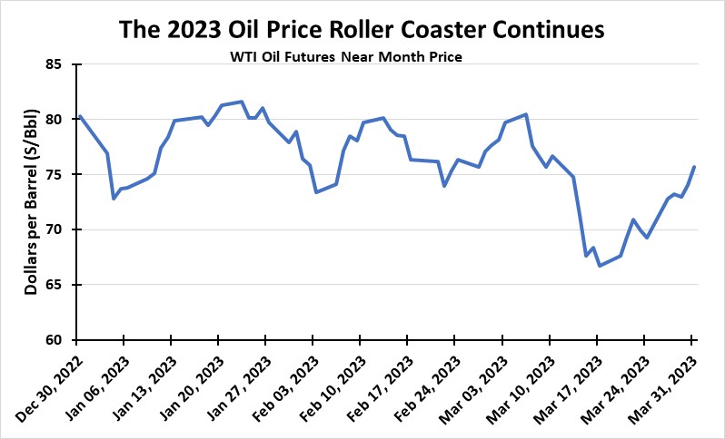 Chart, line chart Description automatically generated