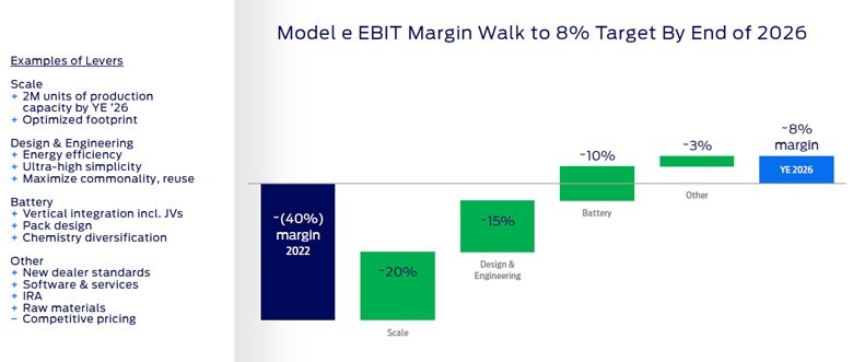 Chart, waterfall chart Description automatically generated