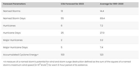 Table Description automatically generated