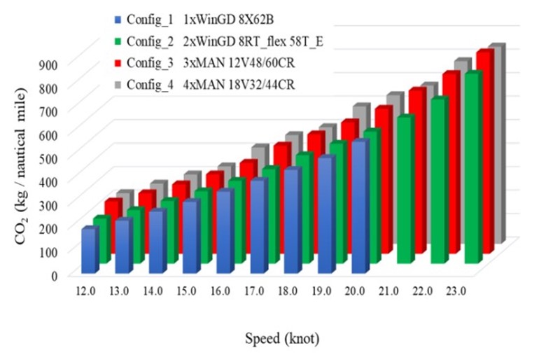 A graph of different colors and sizes Description automatically generated