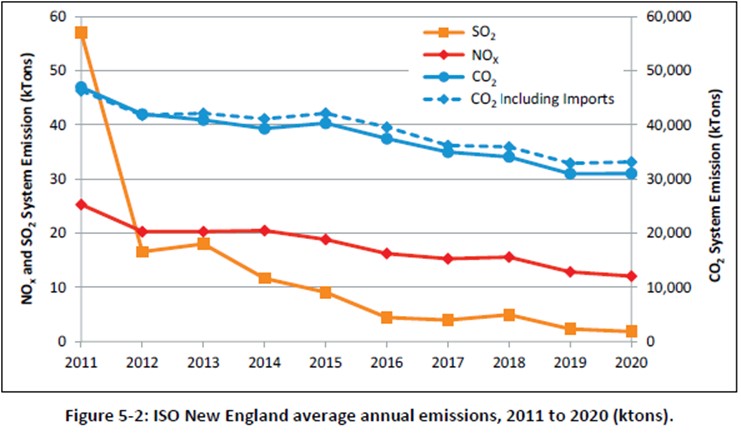 A graph of the number of emissions Description automatically generated