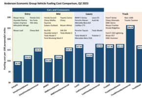 A graph showing the cost of cars and crosses Description automatically generated